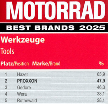 Вибір читачів MOTORRAD, PROXXON - один з кращих брендів 2025 року